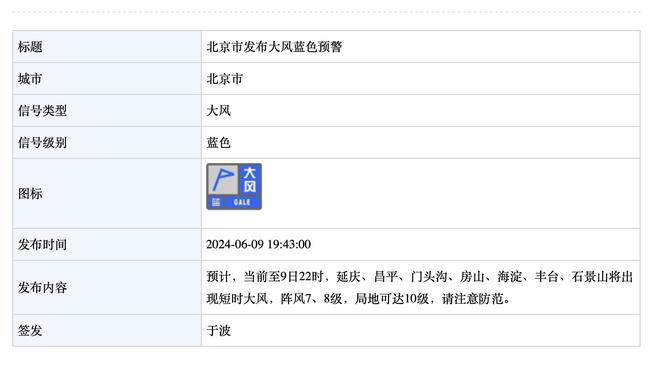 卢尼连续240场常规赛出战排勇士队史第8 为联盟现有第2&仅次大桥