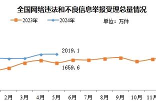 曼晚：曼城在冬窗只需要解决一个问题，那就是菲利普斯